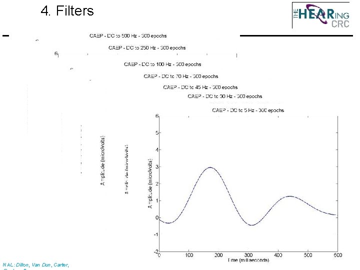 4. Filters NAL: Dillon, Van Dun, Carter, 