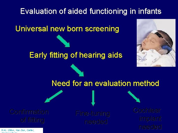 Evaluation of aided functioning in infants Universal new born screening Early fitting of hearing