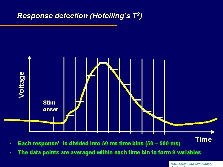 Voltage Response detection (Hotelling’s T 2) Stim onset • • Each response* is divided
