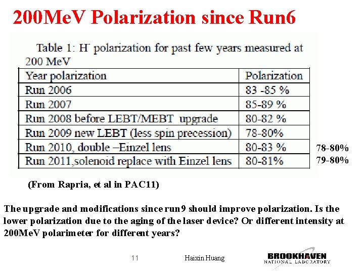 200 Me. V Polarization since Run 6 78 -80% 79 -80% (From Rapria, et