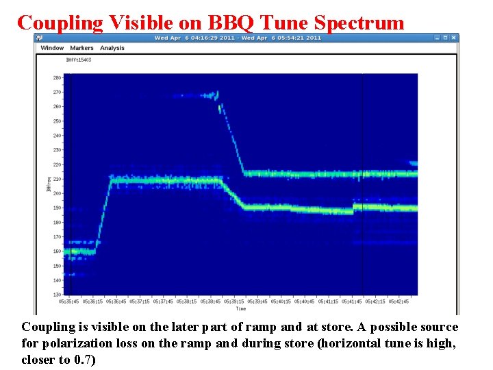 Coupling Visible on BBQ Tune Spectrum Coupling is visible on the later part of