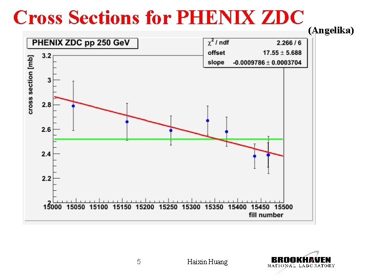 Cross Sections for PHENIX ZDC (Angelika) 5 Haixin Huang 