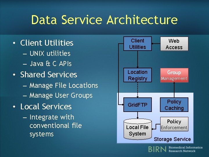 Data Service Architecture • Client Utilities – UNIX utilities – Java & C APIs