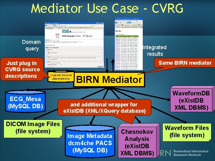 Mediator Use Case - CVRG Domain query Just plug in CVRG source descriptions Integrated