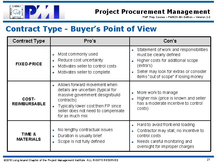 Project Procurement Management PMP Prep Course – PMBOK 4 th Edition – Version 2.