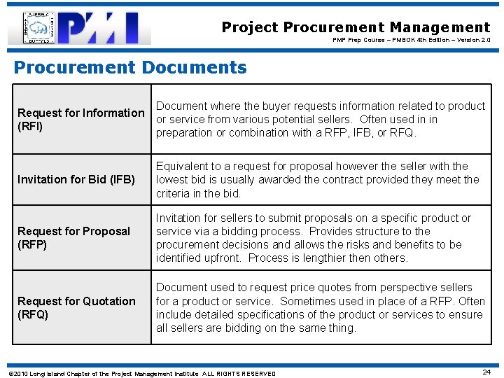 Project Procurement Management PMP Prep Course – PMBOK 4 th Edition – Version 2.