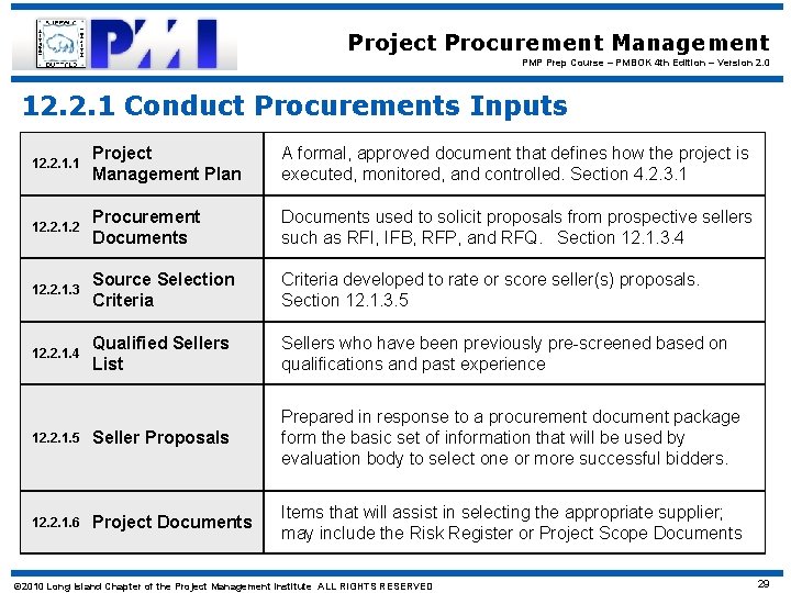 Project Procurement Management PMP Prep Course – PMBOK 4 th Edition – Version 2.