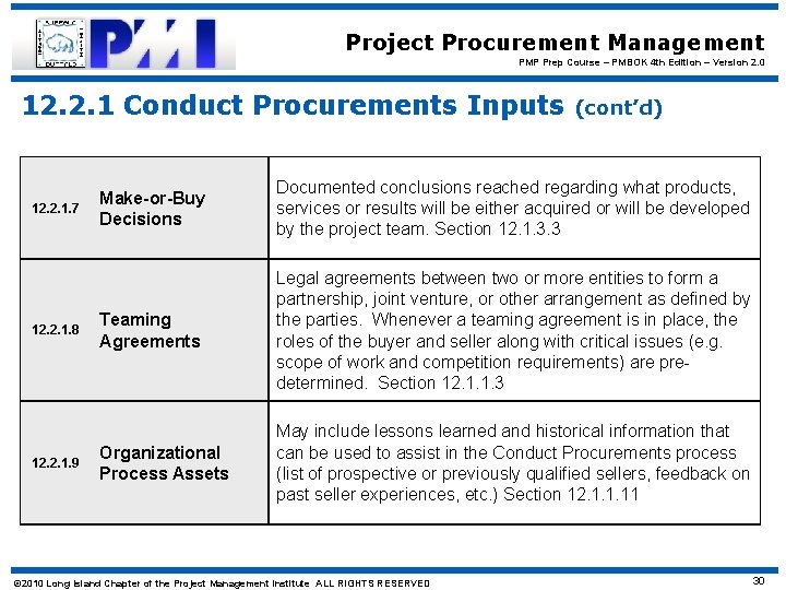 Project Procurement Management PMP Prep Course – PMBOK 4 th Edition – Version 2.