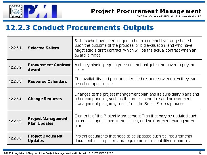 Project Procurement Management PMP Prep Course – PMBOK 4 th Edition – Version 2.