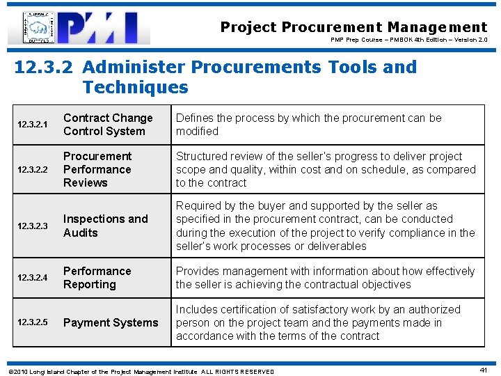 Project Procurement Management PMP Prep Course – PMBOK 4 th Edition – Version 2.