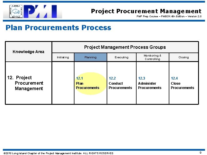 Project Procurement Management PMP Prep Course – PMBOK 4 th Edition – Version 2.