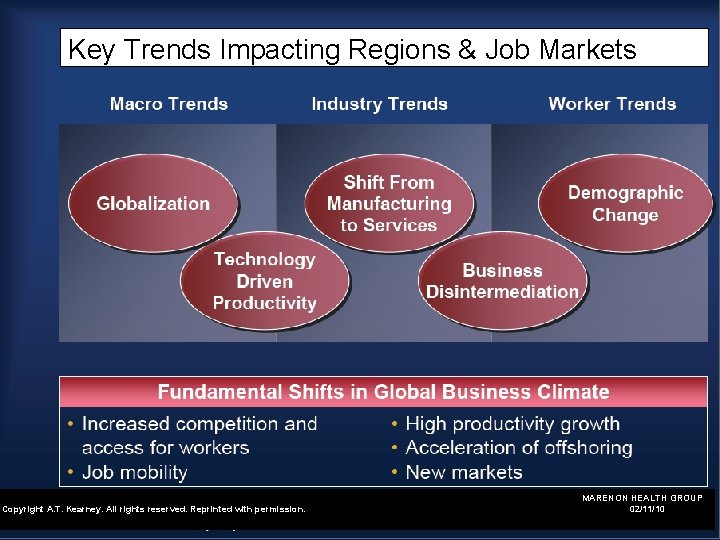 Key Trends Impacting Regions & Job Markets Copyright A. T. Kearney. All rights reserved.