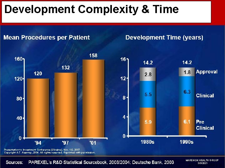 Development Complexity & Time Presentation to Investment Conference (Ukraine), Nov. 1/2, 2007 Copyright A.