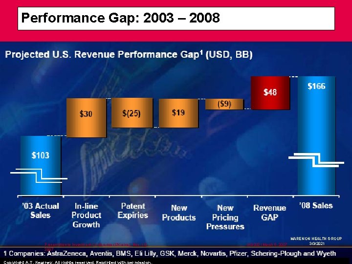 Performance Gap: 2003 – 2008 Presentation to Investment Conference (UKraine), Nov. 1/2, 2007 Copyright