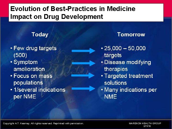 Evolution of Best-Practices in Medicine Impact on Drug Development Copyright A. T. Kearney. All