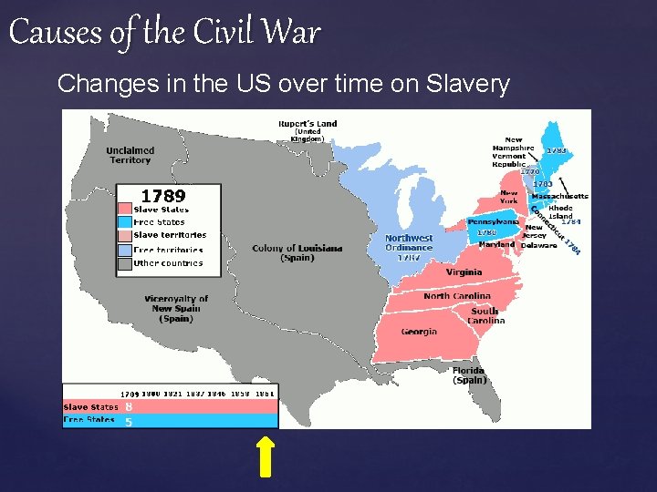 Causes of the Civil War Changes in the US over time on Slavery 