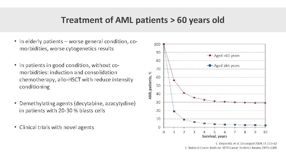 Treatment of AML patients > 60 years old • In elderly patients – worse