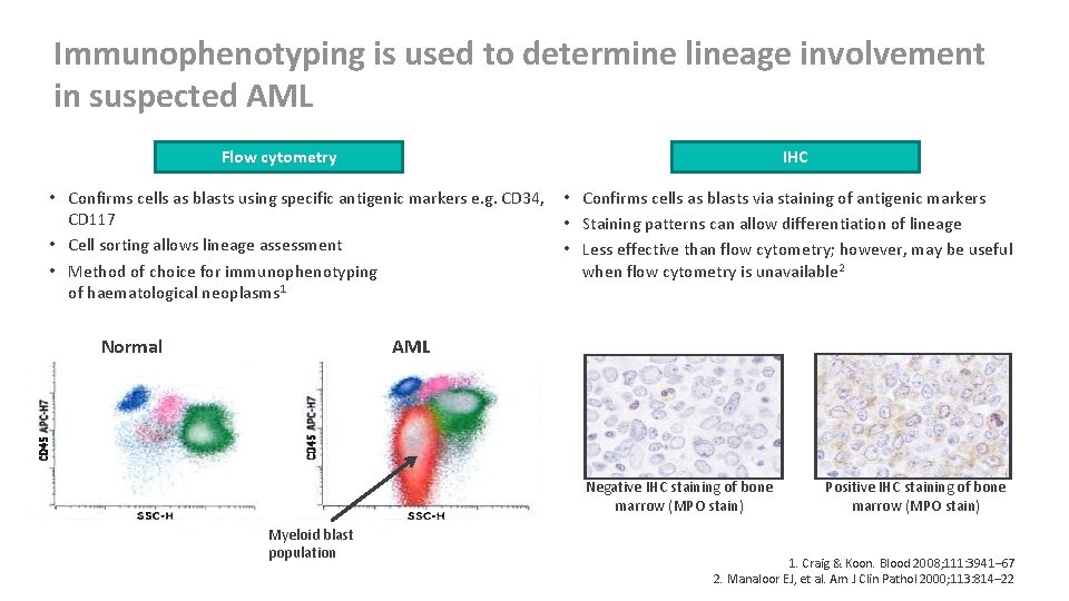 Immunophenotyping is used to determine lineage involvement in suspected AML Flow cytometry IHC •