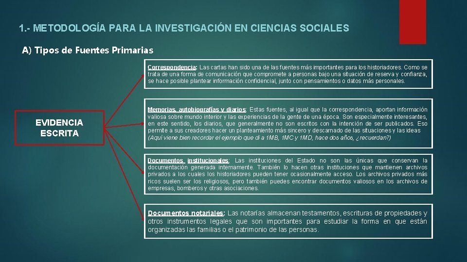 1. - METODOLOGÍA PARA LA INVESTIGACIÓN EN CIENCIAS SOCIALES A) Tipos de Fuentes Primarias