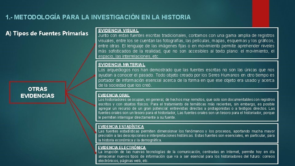 1. - METODOLOGÍA PARA LA INVESTIGACIÓN EN LA HISTORIA A) Tipos de Fuentes Primarias
