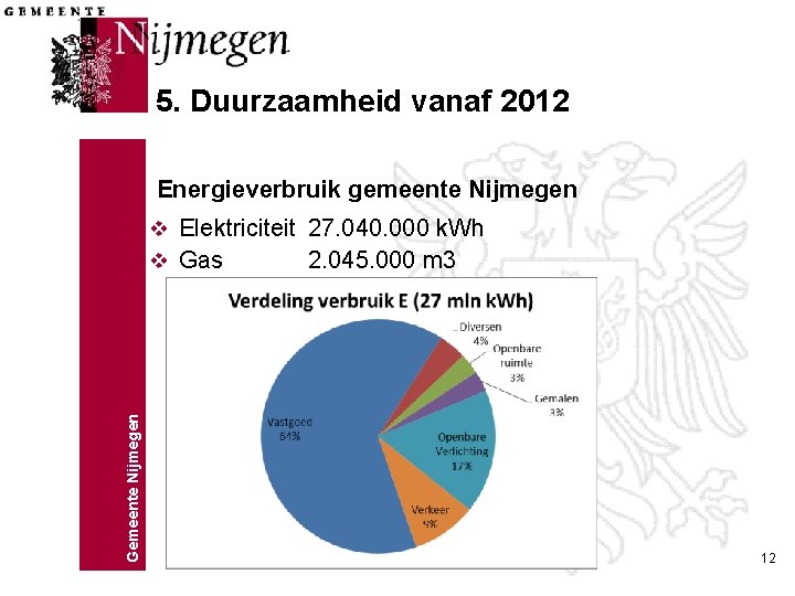 5. Duurzaamheid vanaf 2012 Energieverbruik gemeente Nijmegen Gemeente Nijmegen v Elektriciteit 27. 040. 000
