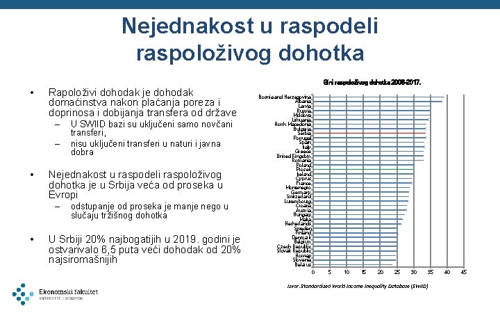 Nejednakost u raspodeli raspoloživog dohotka Gini raspoloživog dohotka 2008 -2017. • Rapoloživi dohodak je