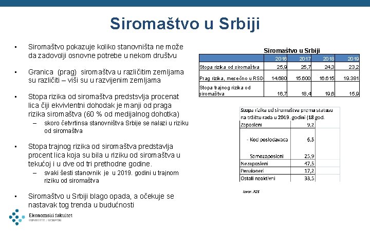 Siromaštvo u Srbiji • • • Siromaštvo pokazuje koliko stanovništa ne može da zadovolji