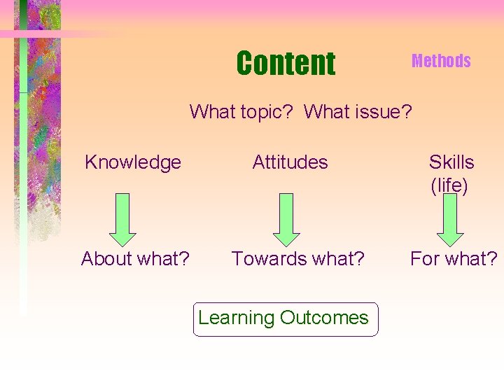 Content Methods What topic? What issue? Knowledge About what? Attitudes Towards what? Learning Outcomes