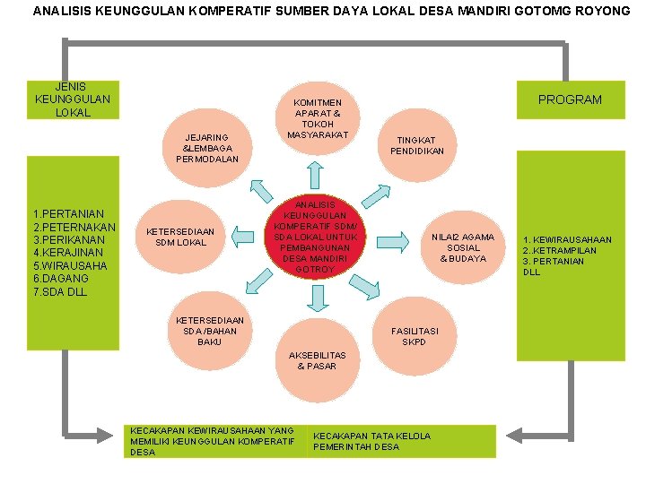 ANALISIS KEUNGGULAN KOMPERATIF SUMBER DAYA LOKAL DESA MANDIRI GOTOMG ROYONG JENIS KEUNGGULAN LOKAL JEJARING