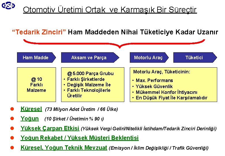 Otomotiv Üretimi Ortak ve Karmaşık Bir Süreçtir “Tedarik Zinciri” Ham Maddeden Nihai Tüketiciye Kadar