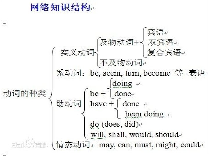 Classification of verbs 