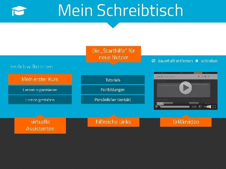 Mein Schreibtisch Die „Starthilfe“ für neue Nutzer virtuelle Assistenten hilfreiche Links Erklärvideo Mein Schreibtisch Die „Starthilfe“ für neue Nutzer virtuelle Assistenten hilfreiche Links Erklärvideo