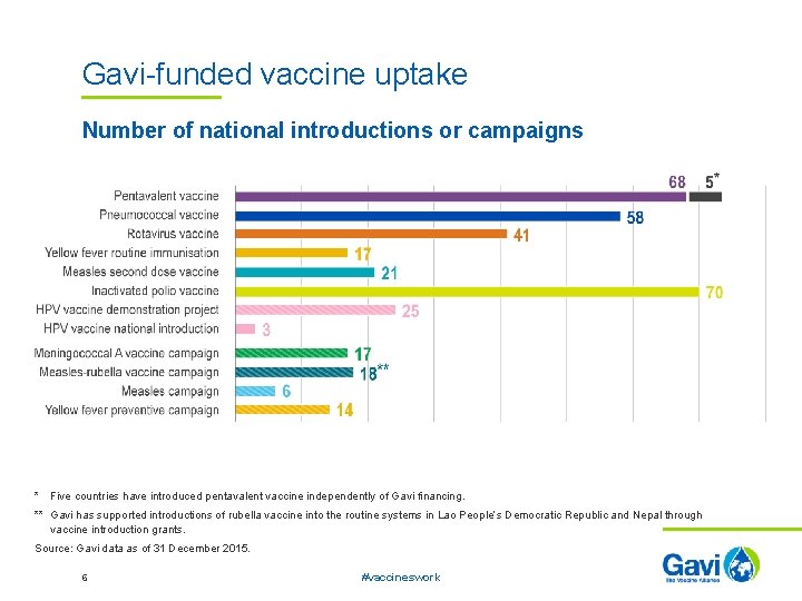Gavi Judith Kallenberg Head of Policy Duke Global
