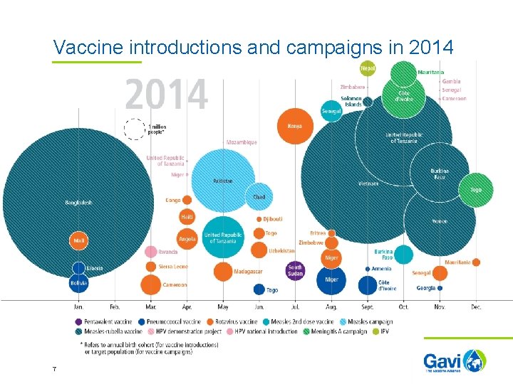 Vaccine introductions and campaigns in 2014 7 