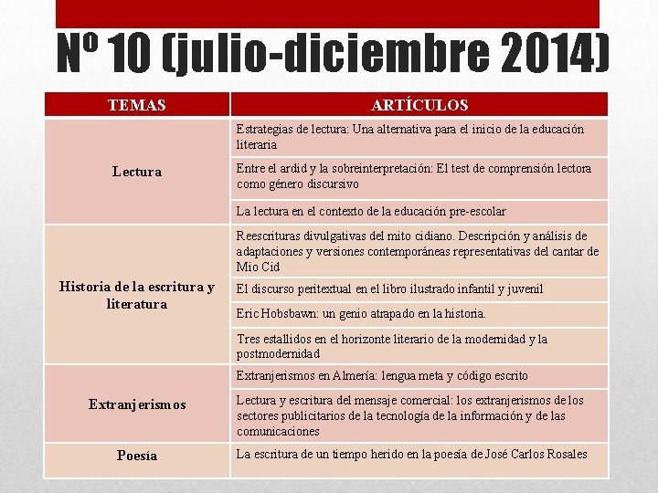 Nº 10 (julio-diciembre 2014) TEMAS ARTÍCULOS Estrategias de lectura: Una alternativa para el inicio