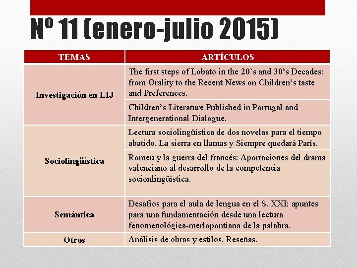 Nº 11 (enero-julio 2015) TEMAS ARTÍCULOS Investigación en LIJ The first steps of Lobato