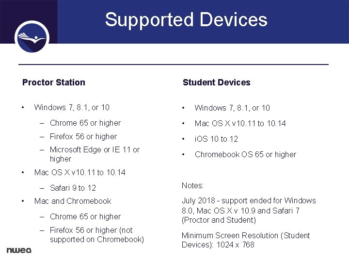 Supported Devices Proctor Station Student Devices • • Windows 7, 8. 1, or 10