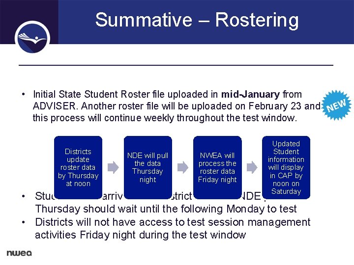 Summative – Rostering • Initial State Student Roster file uploaded in mid-January from ADVISER.