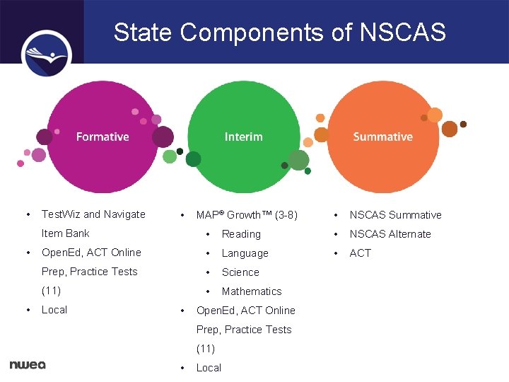 State Components of NSCAS • • • Test. Wiz and Navigate • MAP® Growth™