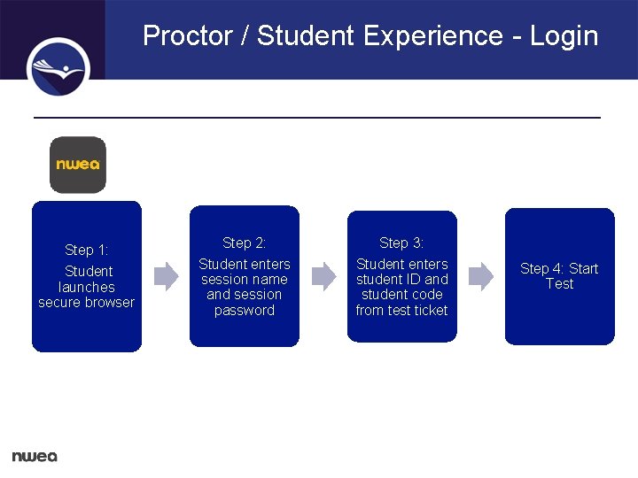 Proctor / Student Experience - Login Step 1: Student launches secure browser Step 2: