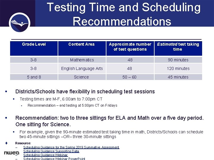 Testing Time and Scheduling Recommendations § Grade Level Content Area Approximate number of test