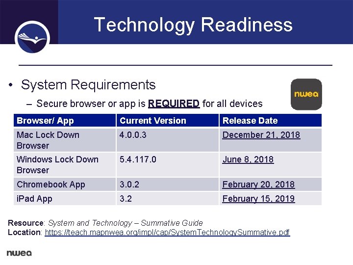Technology Readiness • System Requirements – Secure browser or app is REQUIRED for all