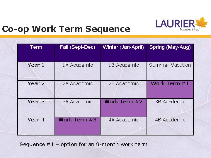 Co-op Work Term Sequence Term Fall (Sept-Dec) Winter (Jan-April) Spring (May-Aug) Year 1 1