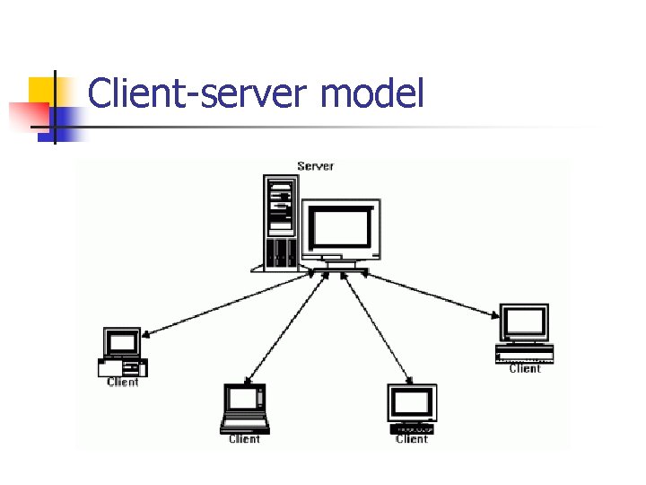 Client-server model 