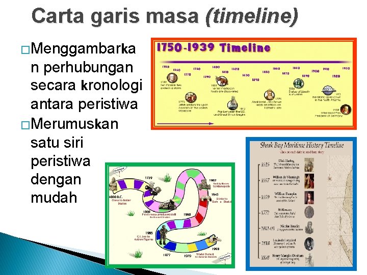 Carta garis masa (timeline) �Menggambarka n perhubungan secara kronologi antara peristiwa �Merumuskan satu siri