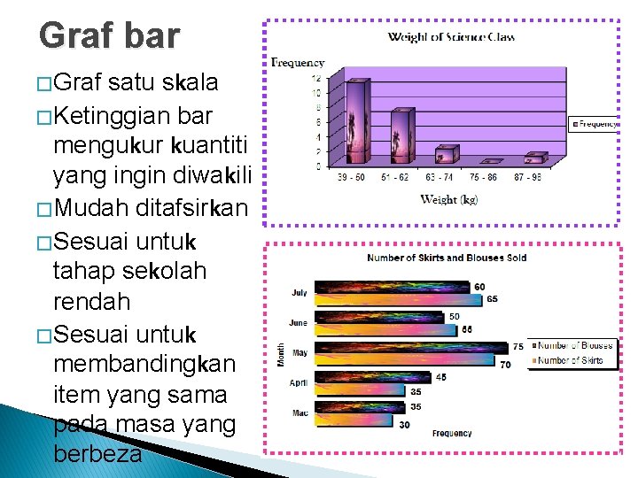 Graf bar � Graf satu skala � Ketinggian bar mengukur kuantiti yang ingin diwakili