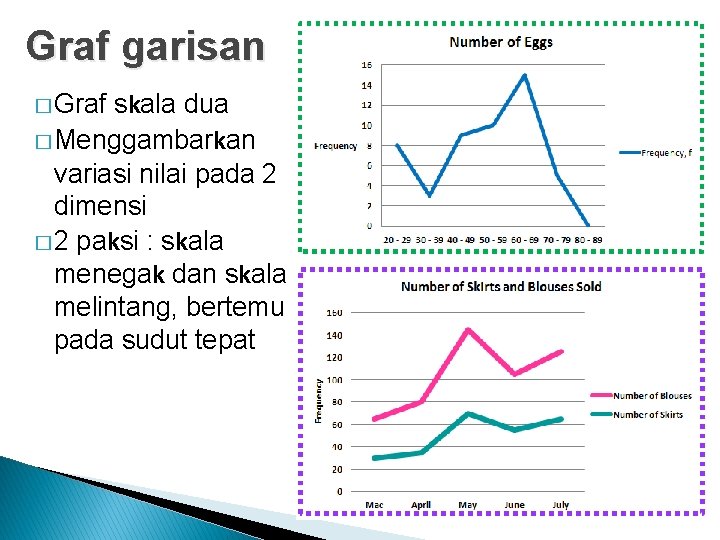 Graf garisan � Graf skala dua � Menggambarkan variasi nilai pada 2 dimensi �