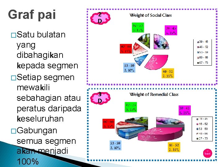 Graf pai � Satu 2 D bulatan yang dibahagikan kepada segmen � Setiap segmen
