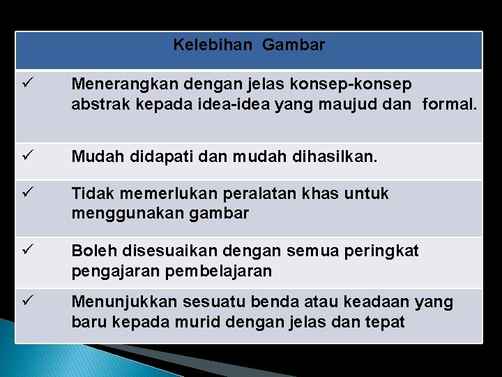 Kelebihan Gambar ü Menerangkan dengan jelas konsep-konsep abstrak kepada idea-idea yang maujud dan formal.