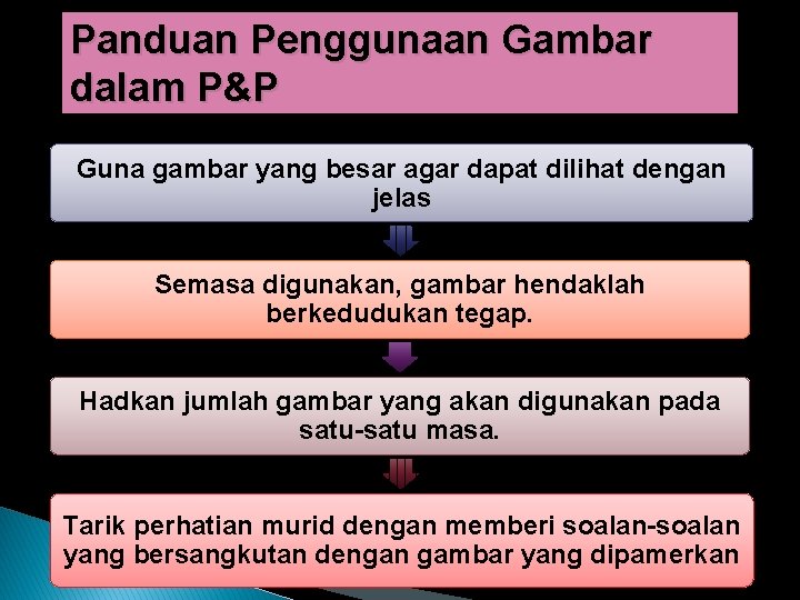 Panduan Penggunaan Gambar dalam P&P Guna gambar yang besar agar dapat dilihat dengan jelas